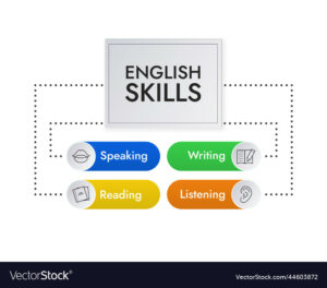 Review the skills necessary for B4+ – In Room 18 – with Mozhgan (13:15 ...